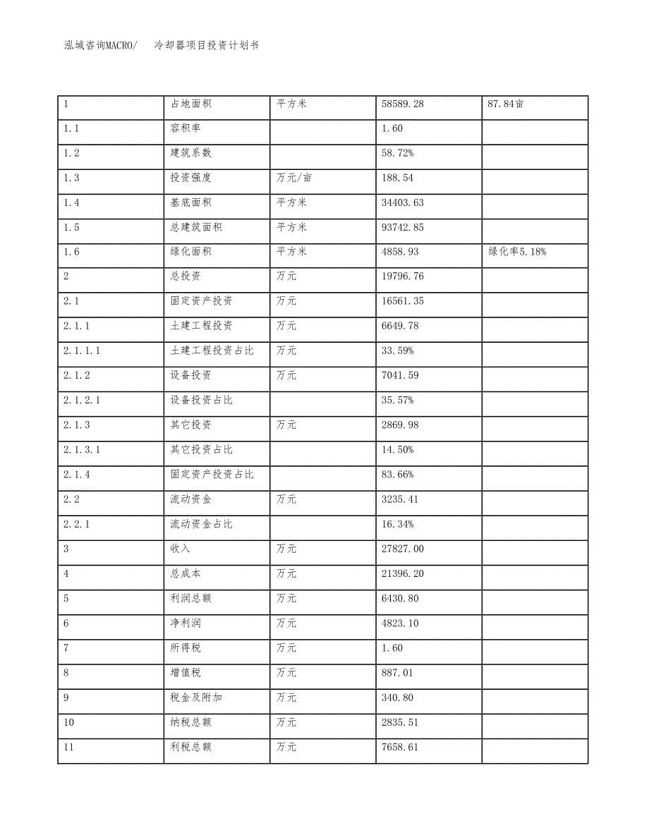 冷却器项目投资计划书(规划建设方案).docx_第5页