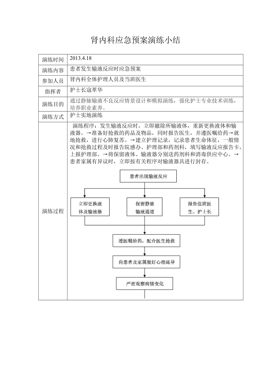 输液反应时应急预案_第1页