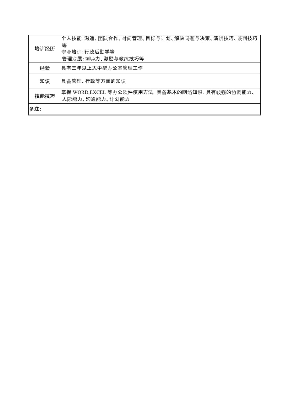 某集团职位说明书及设计流程汇总_15_第2页