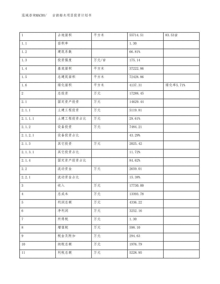 古韵船木项目投资计划书(规划建设方案).docx_第5页