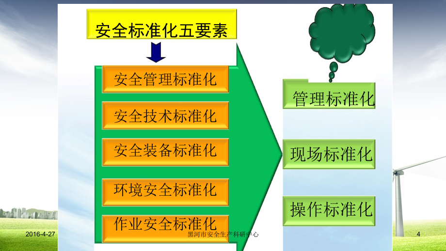 工贸行业企业安全生产标准化建设教材_第4页