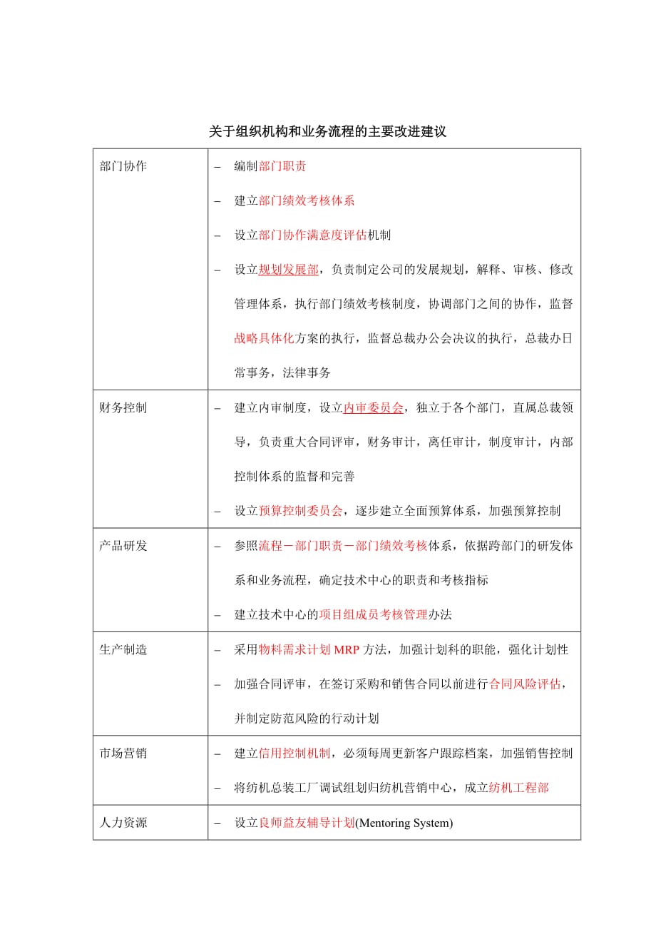 格兰仕集团规范申请流程汇总_11_第1页