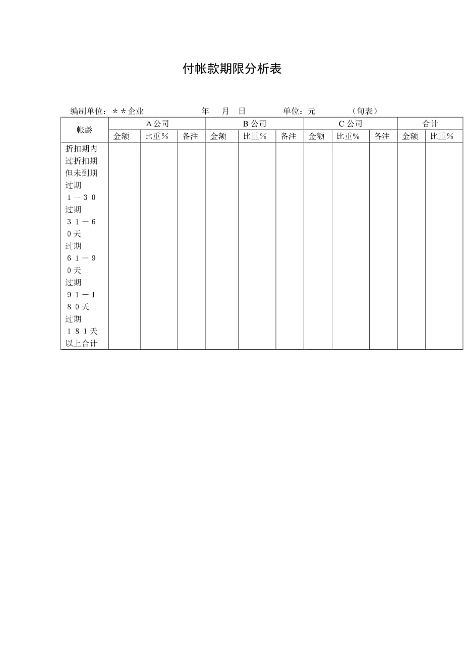 应付帐款期限分析表.doc_第1页