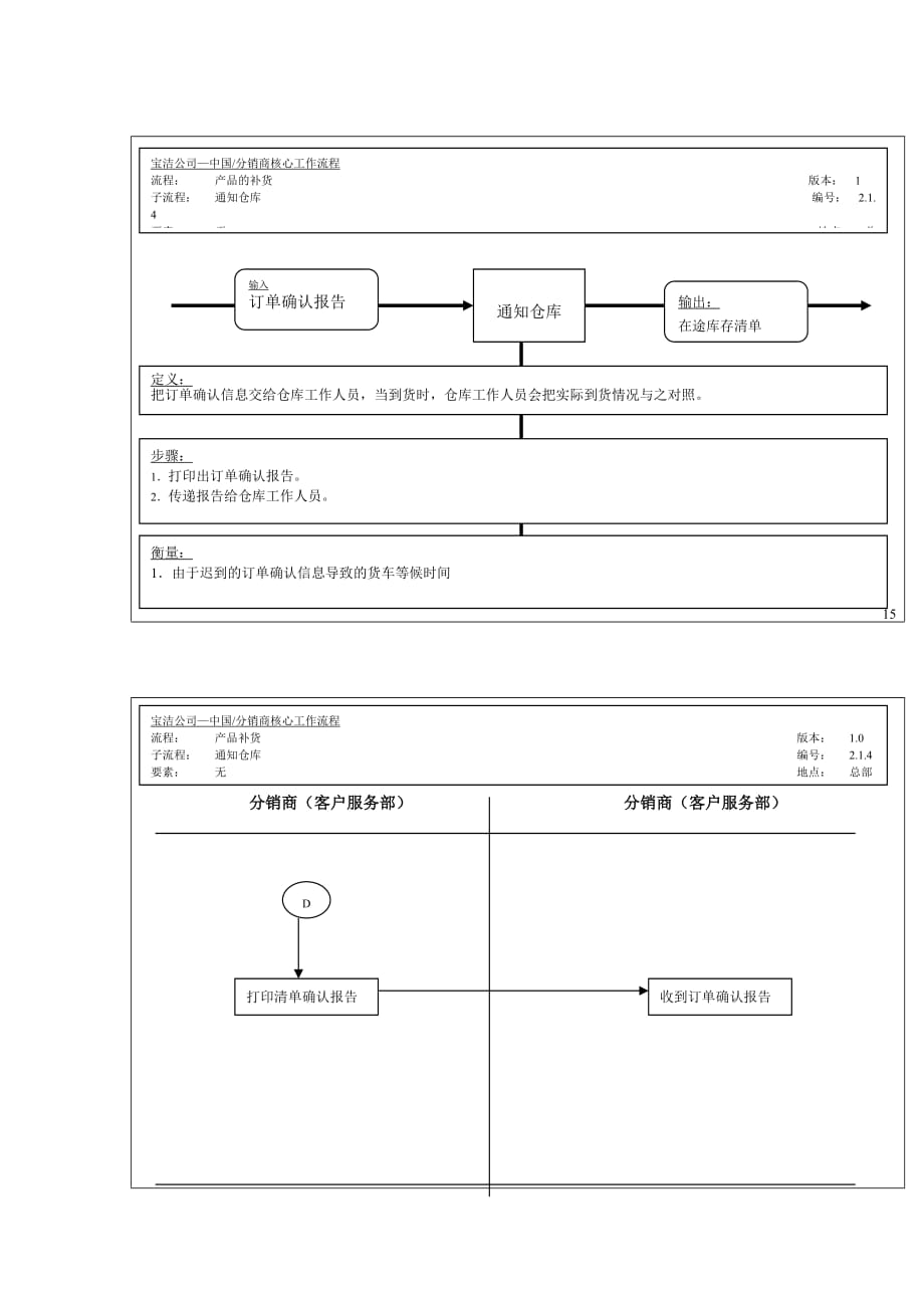 某某公司分销商的核心工作流程大全_20_第1页