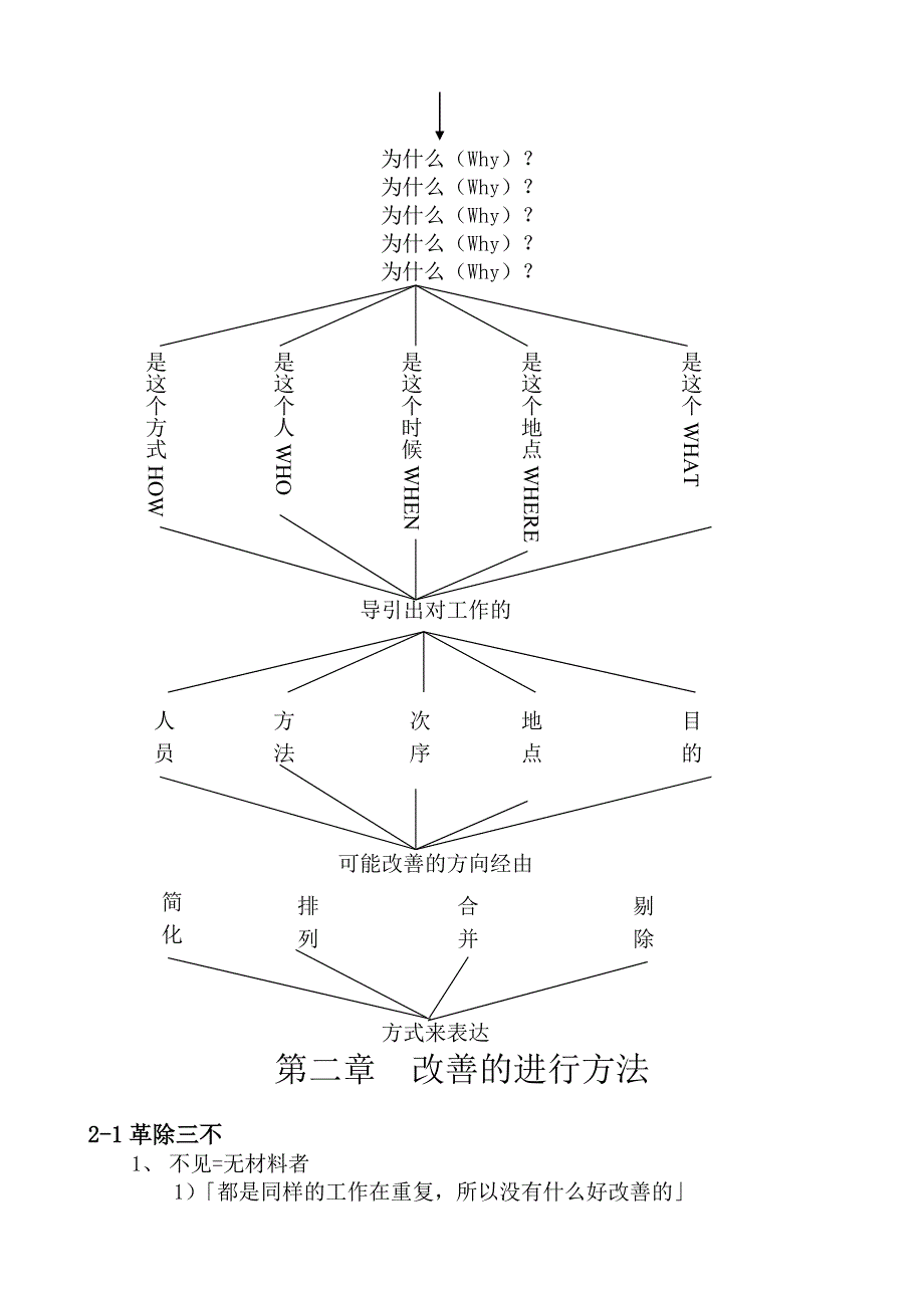 过程管理与改善培训教材.doc_第4页