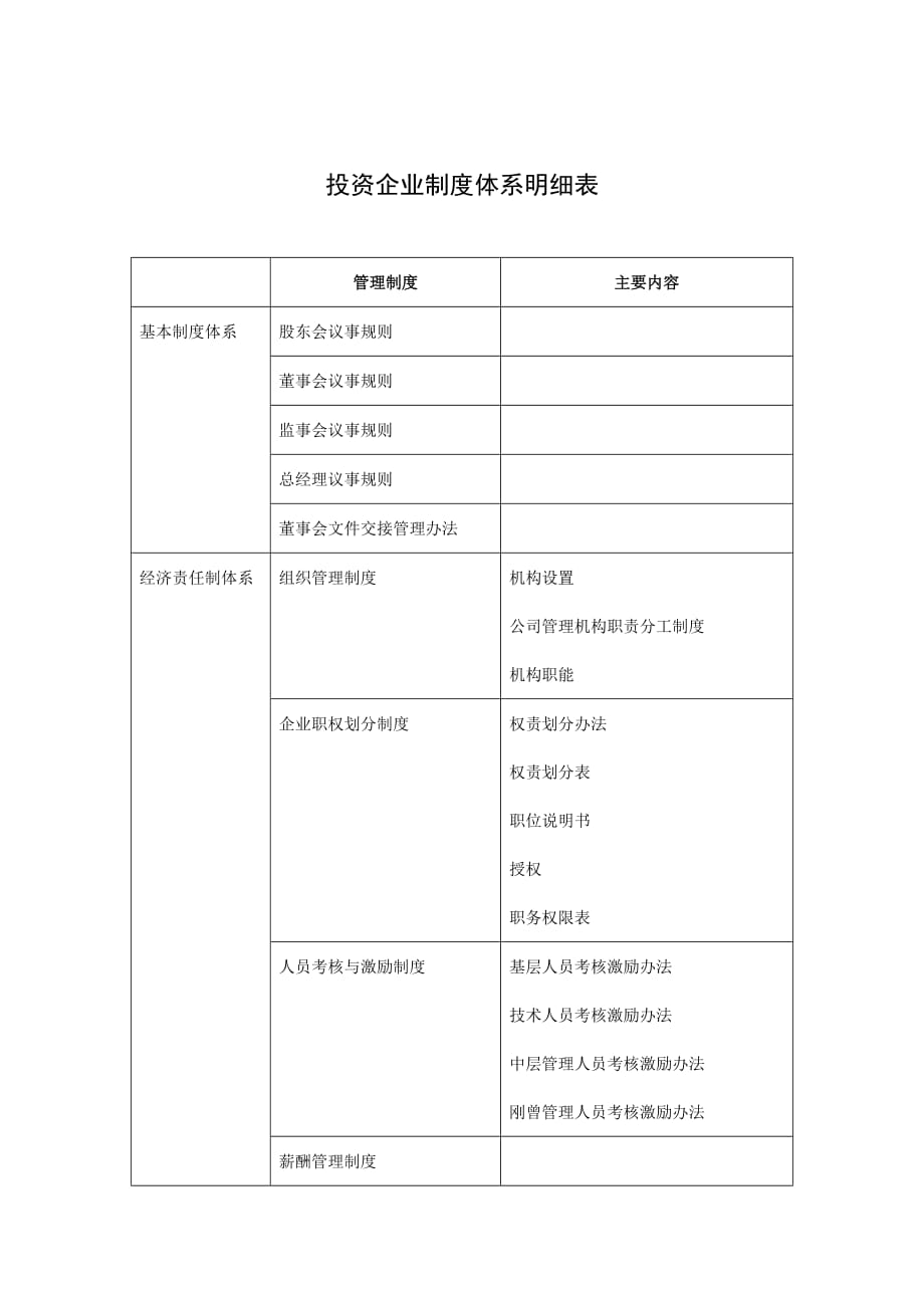 投资企业制度体系明细表.doc_第1页