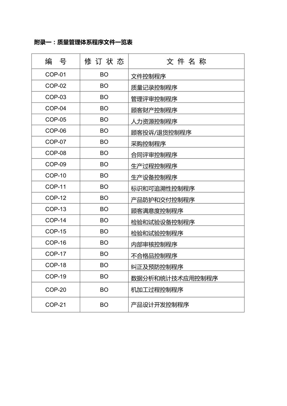 某科技开发公司质量手册.doc_第1页