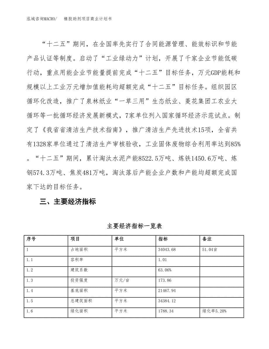 橡胶助剂项目商业计划书模板_第5页