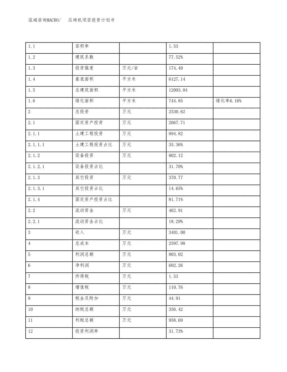 压砖机项目投资计划书(规划建设方案).docx_第5页