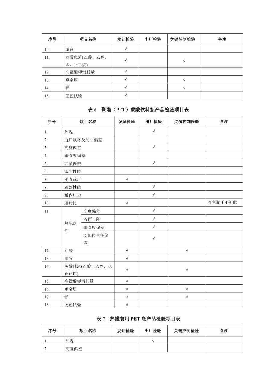 试论容器产品生产许可证审查细则.doc_第5页