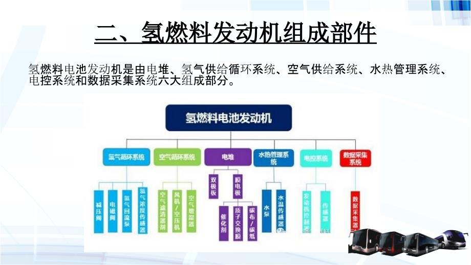 氢燃料发动机工作原理介绍_第4页