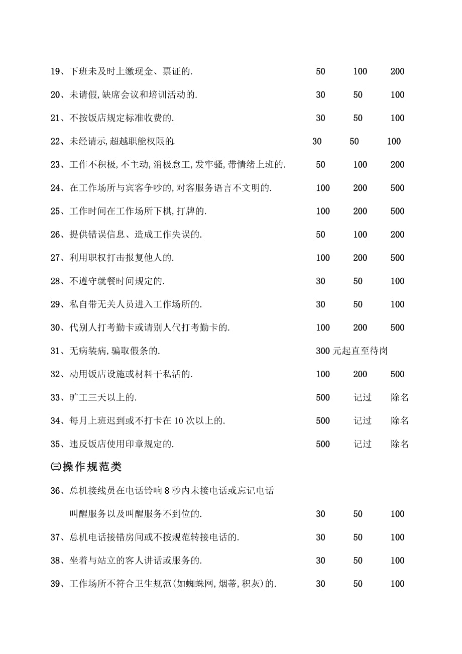 酒店员工奖惩条例.doc_第3页