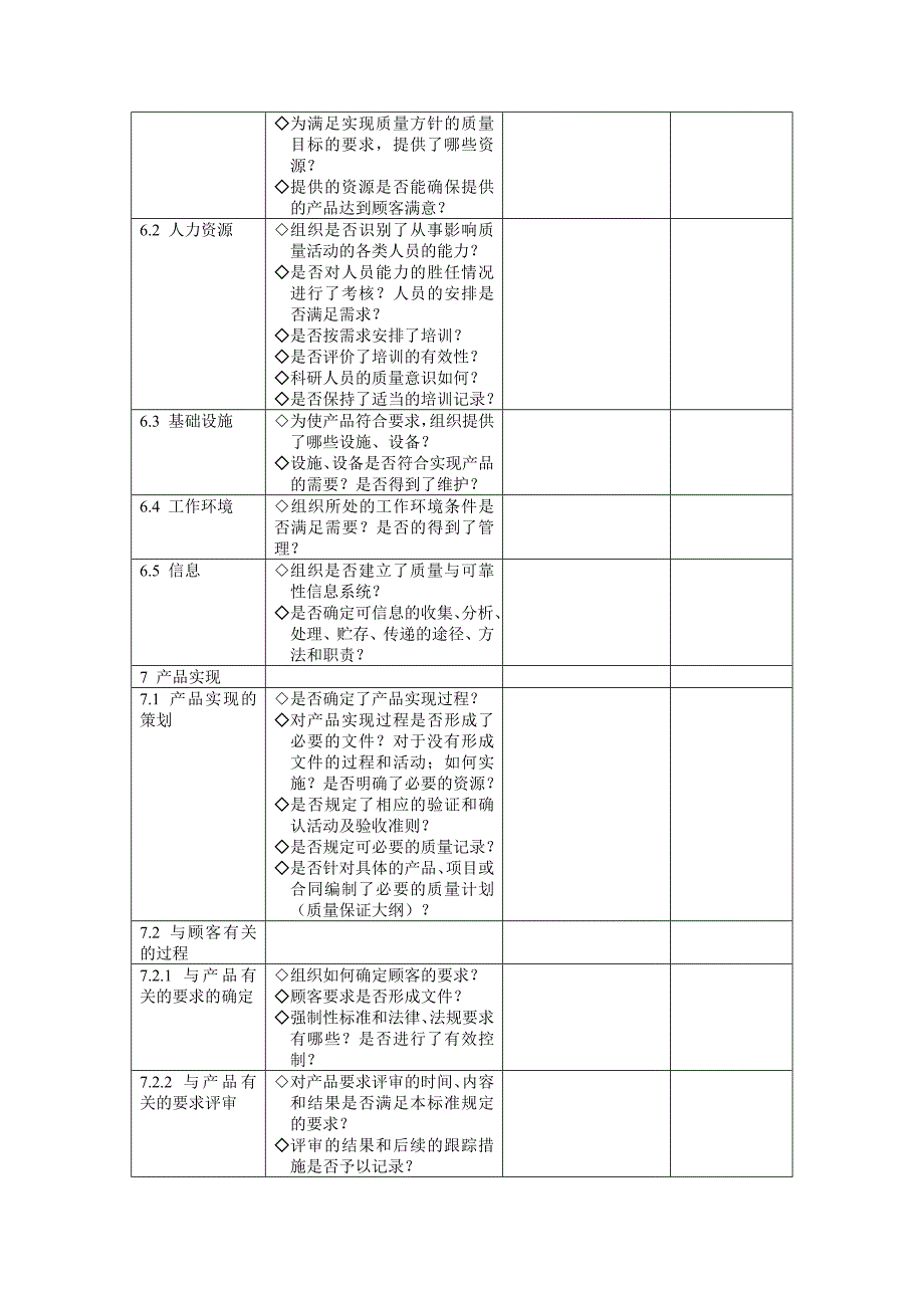 标准要求的质量管理体系审核要点一览表.doc_第4页