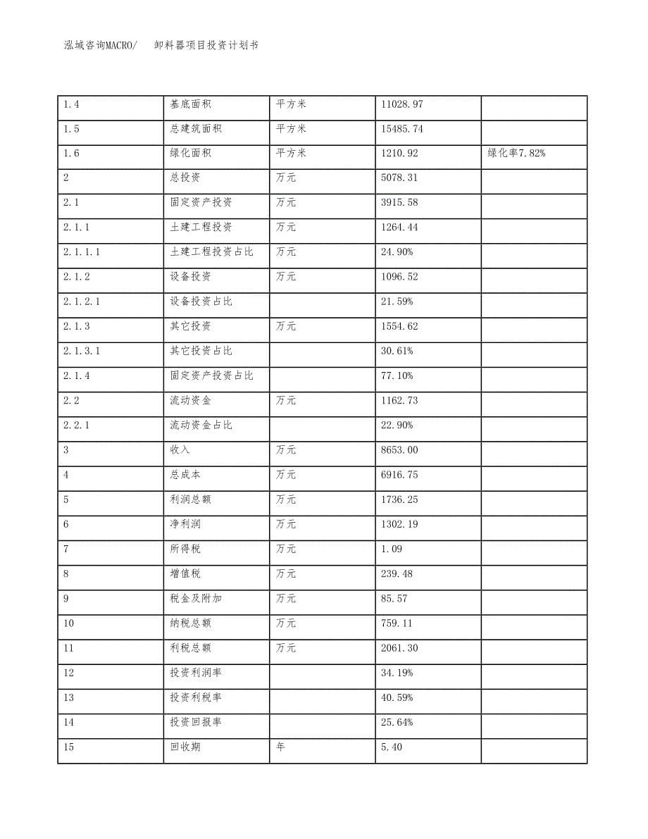 卸料器项目投资计划书(规划建设方案).docx_第5页