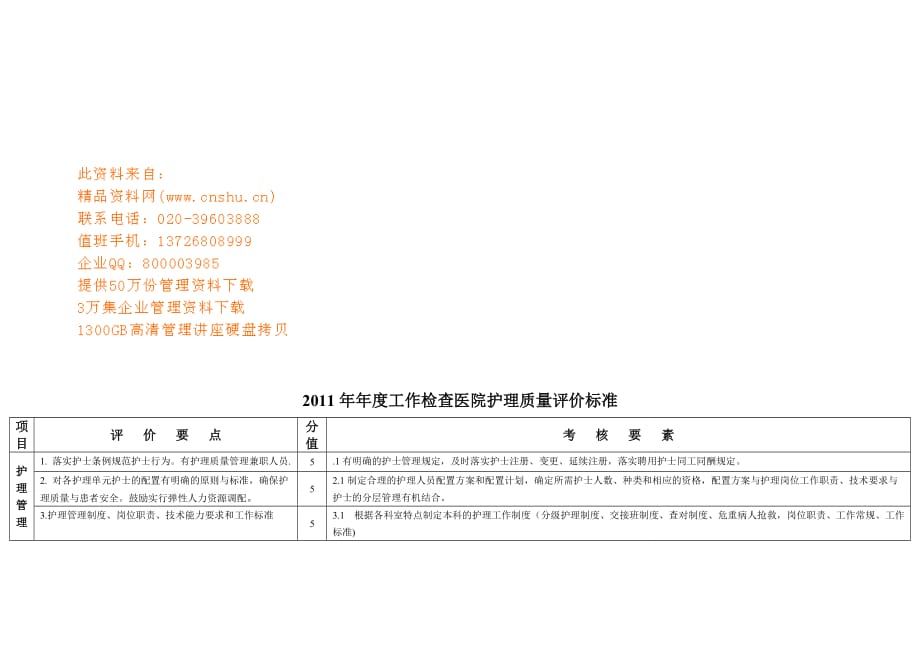 医院护理质量评价标准表.doc_第1页