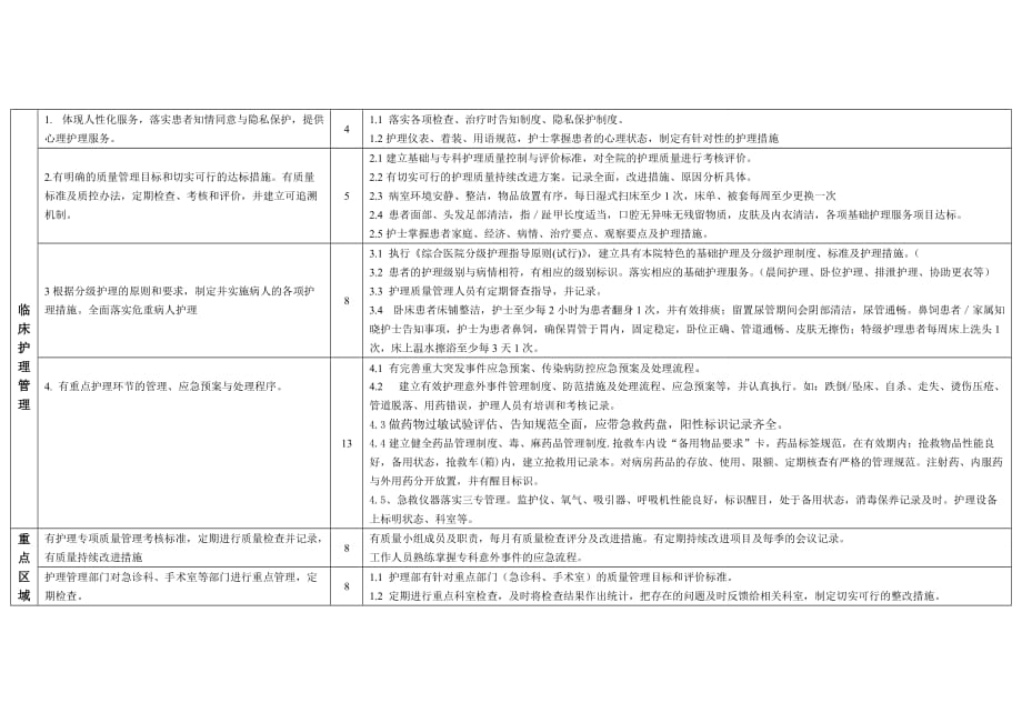 医院护理质量评价标准表.doc_第2页