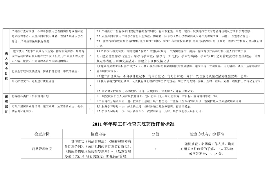 医院护理质量评价标准表.doc_第3页