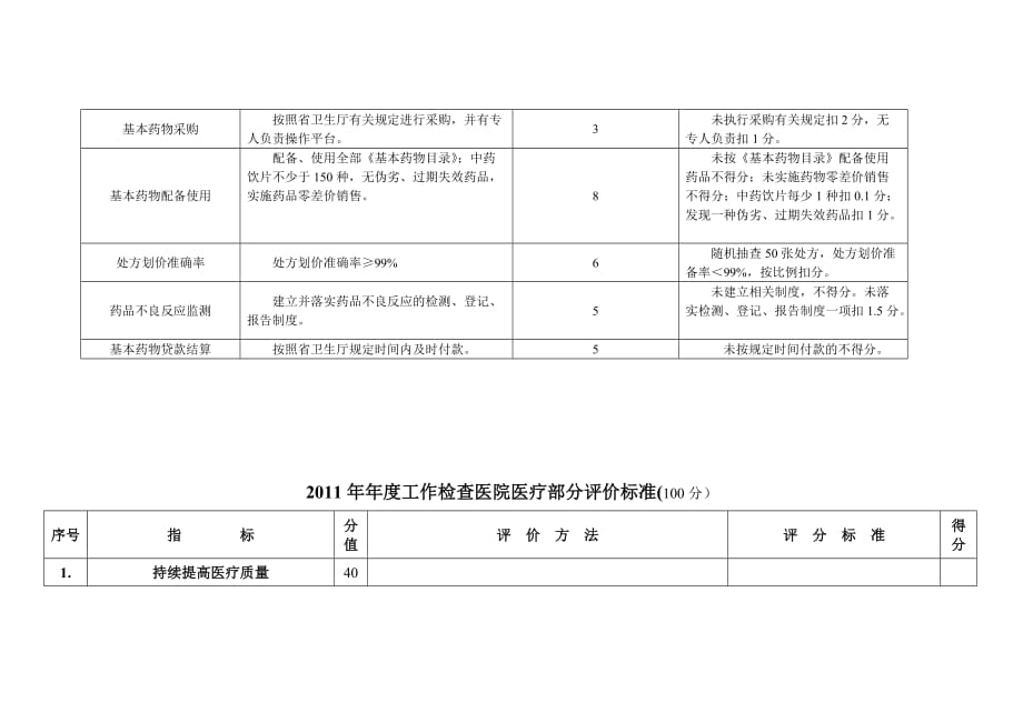 医院护理质量评价标准表.doc_第4页