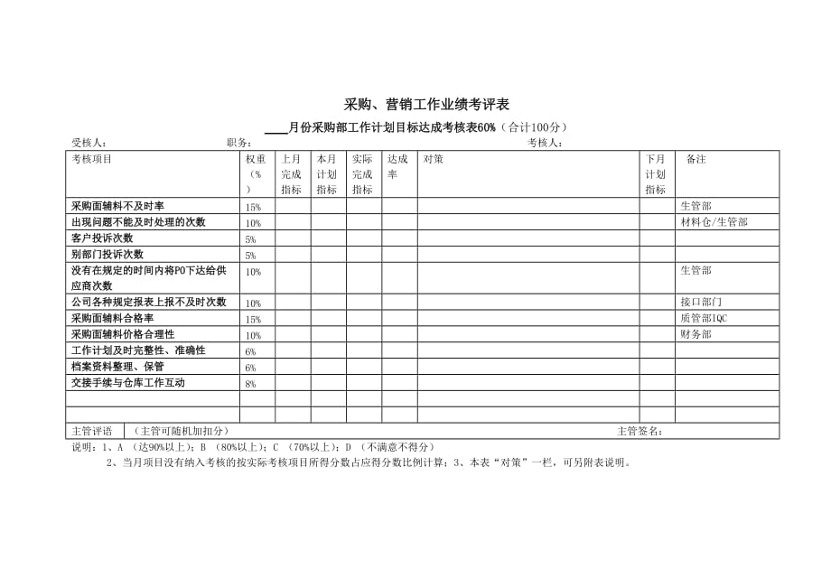 采购营销工作业绩考评表.doc_第1页