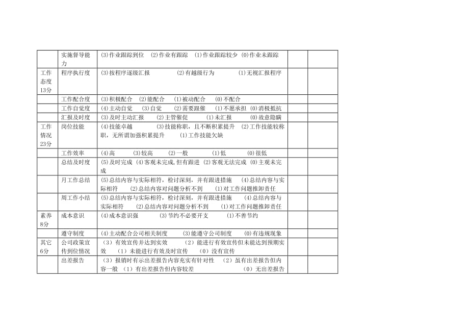 采购营销工作业绩考评表.doc_第3页