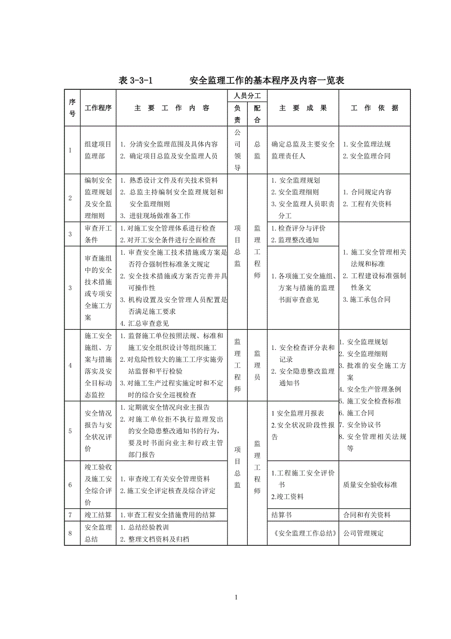 建设工程安全监理统一用表.doc_第1页