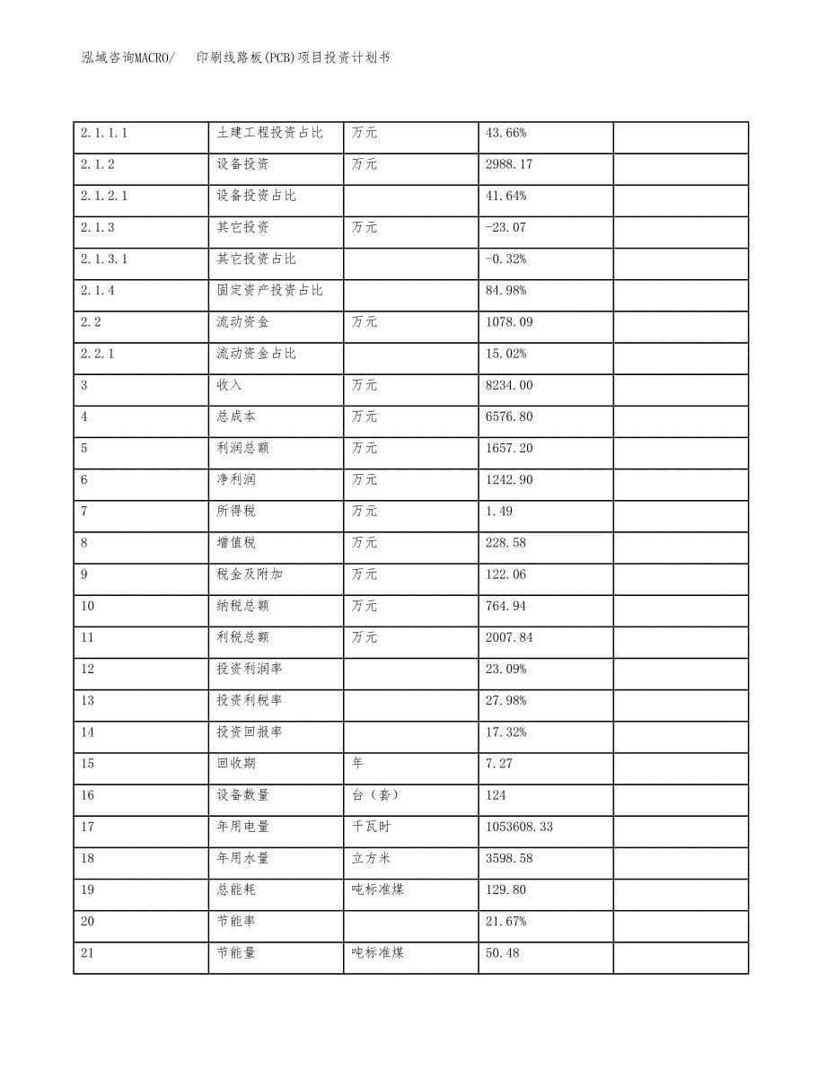 印刷线路板(PCB)项目投资计划书(规划建设方案).docx_第5页