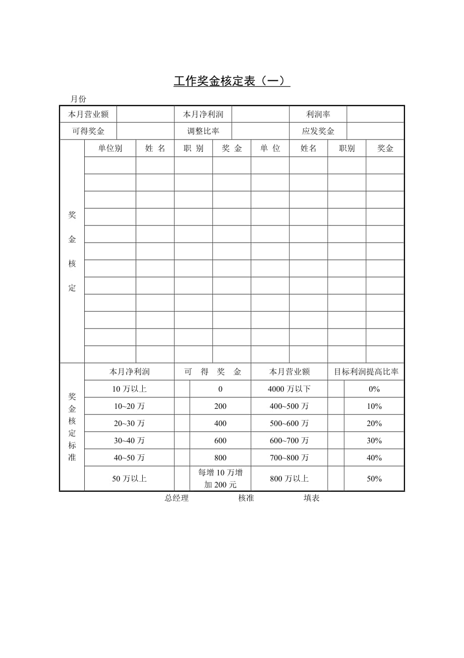 工作奖金核定表（一）.doc_第1页