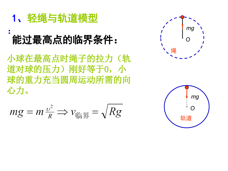 竖直平面内的圆周运动临界问题(超级经典全面)._第2页