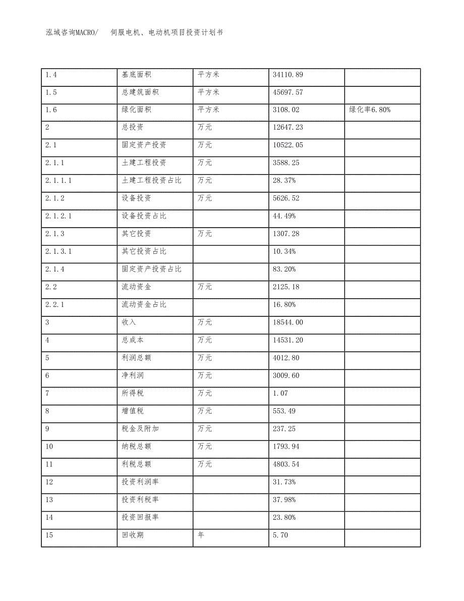 伺服电机、电动机项目投资计划书(规划建设方案).docx_第5页