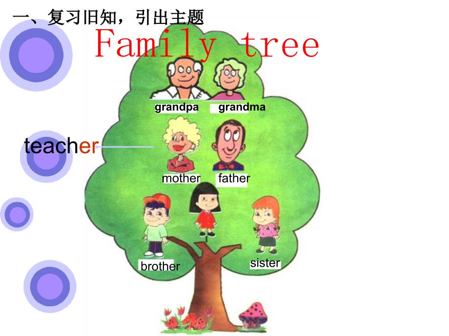 新版小学英语四年级上册unit6 meet my family b let27s learn课件_第4页