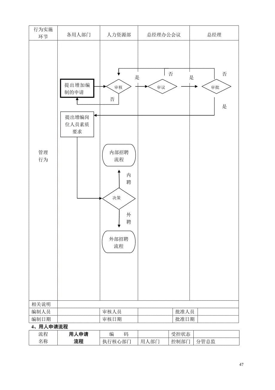 人力资源管理流程范本_2_第5页