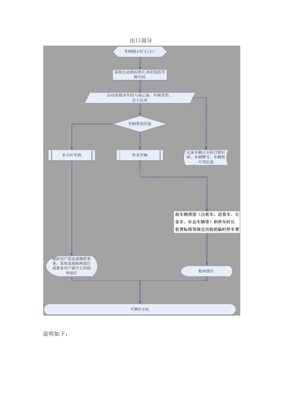 车牌识别系统解决方案_第4页