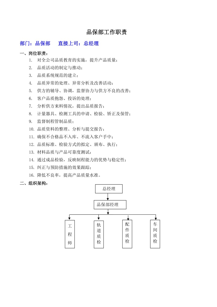 品保部工作职责.doc_第1页