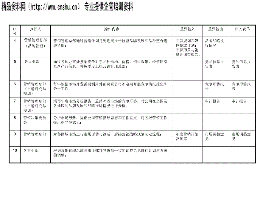 营销战略管理流程图_第3页