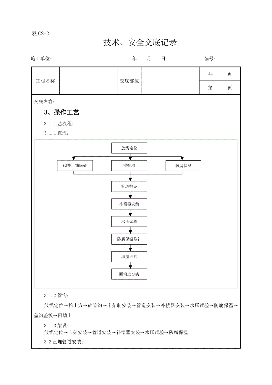 热力管道安装技术交底_第2页