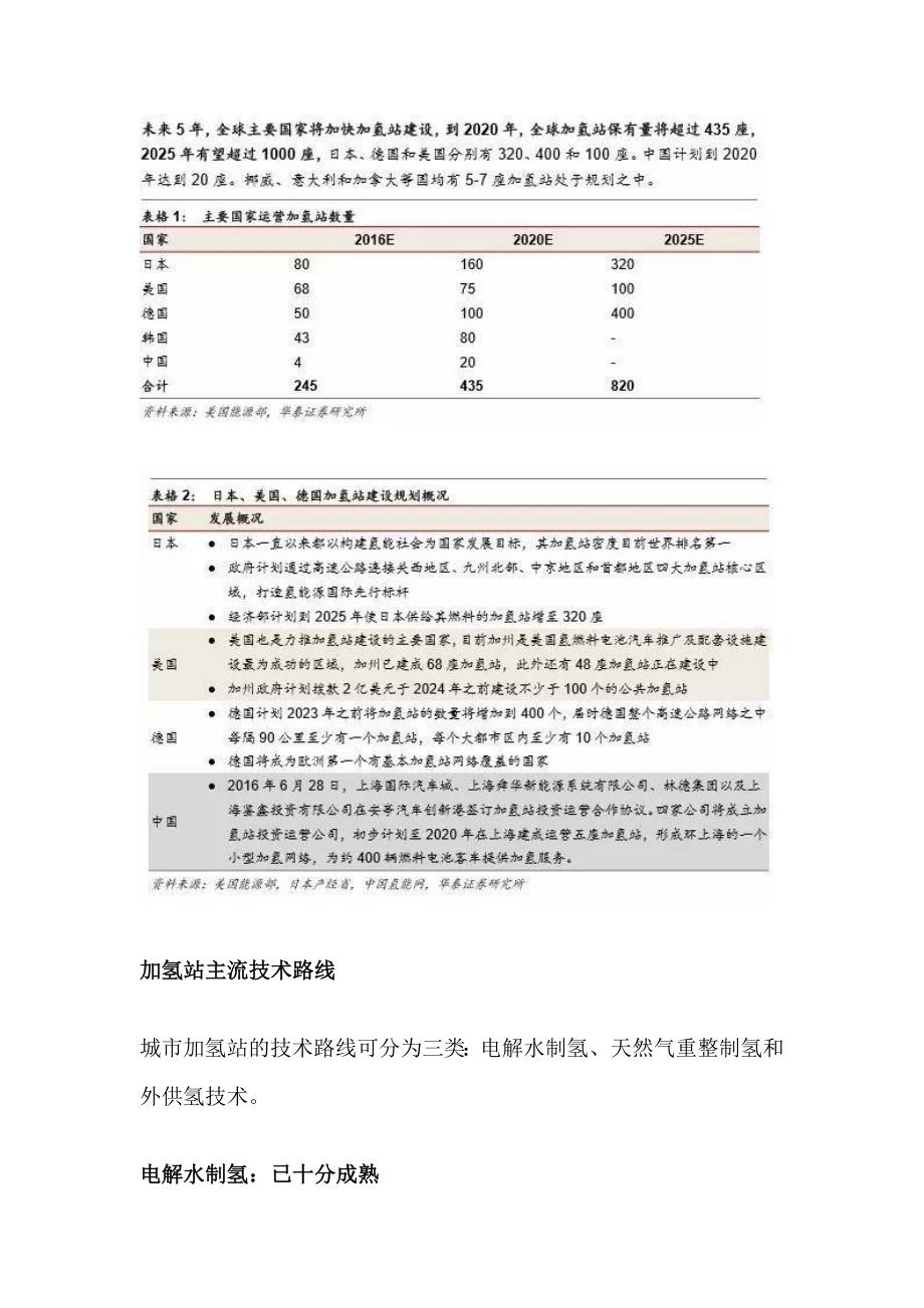 加氢站技术路线(2017-08-30)_第2页