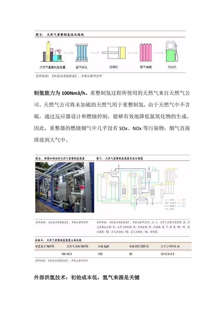 加氢站技术路线(2017-08-30)_第5页