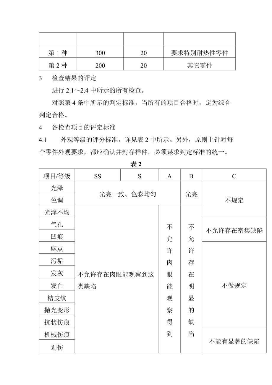 摩托车镀铬检验指导书.doc_第3页