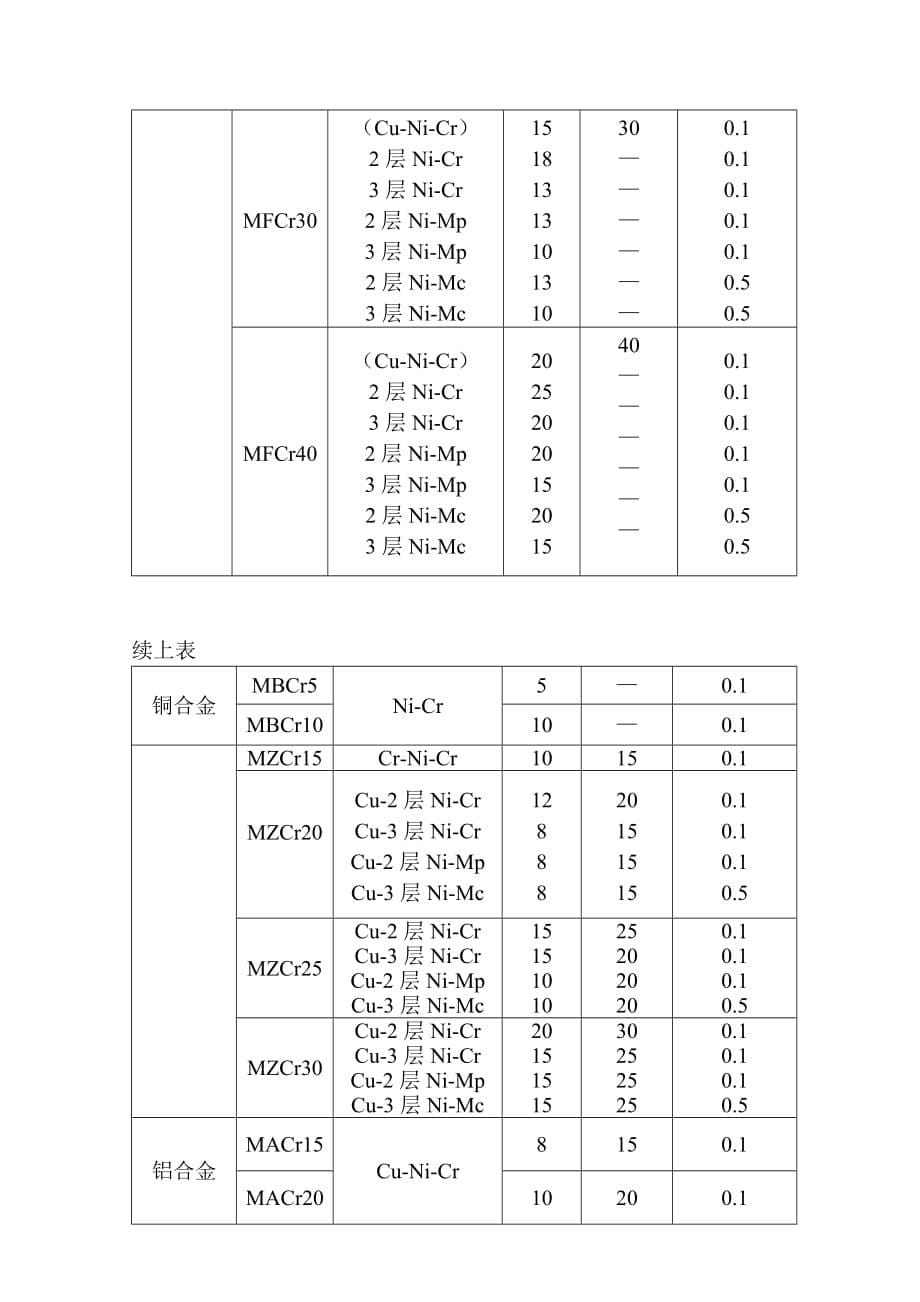 摩托车镀铬检验指导书.doc_第5页