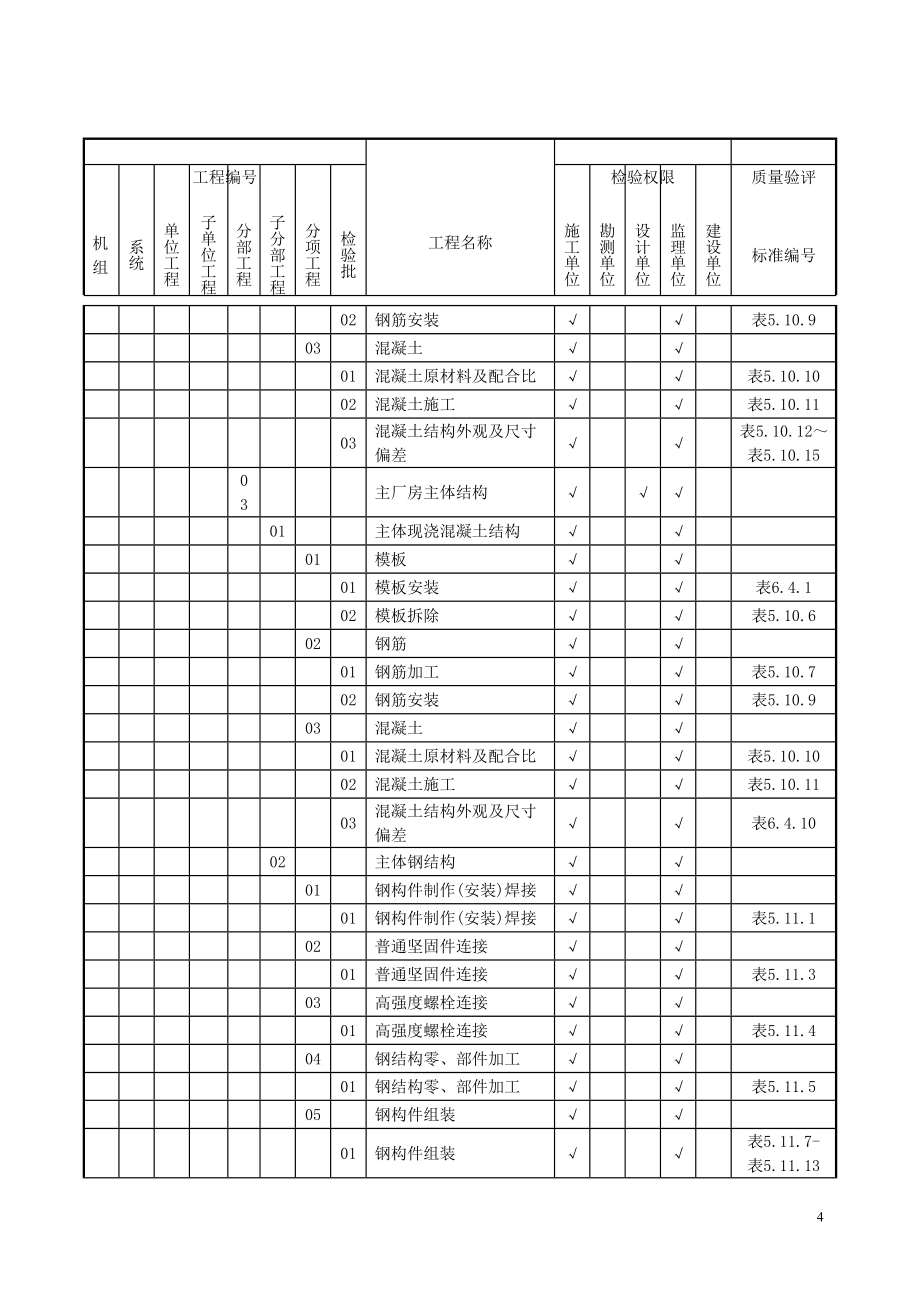 质量验收及评定范围表.doc_第4页