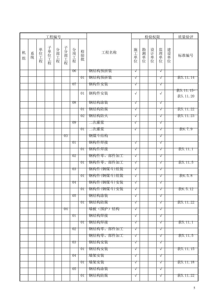 质量验收及评定范围表.doc_第5页