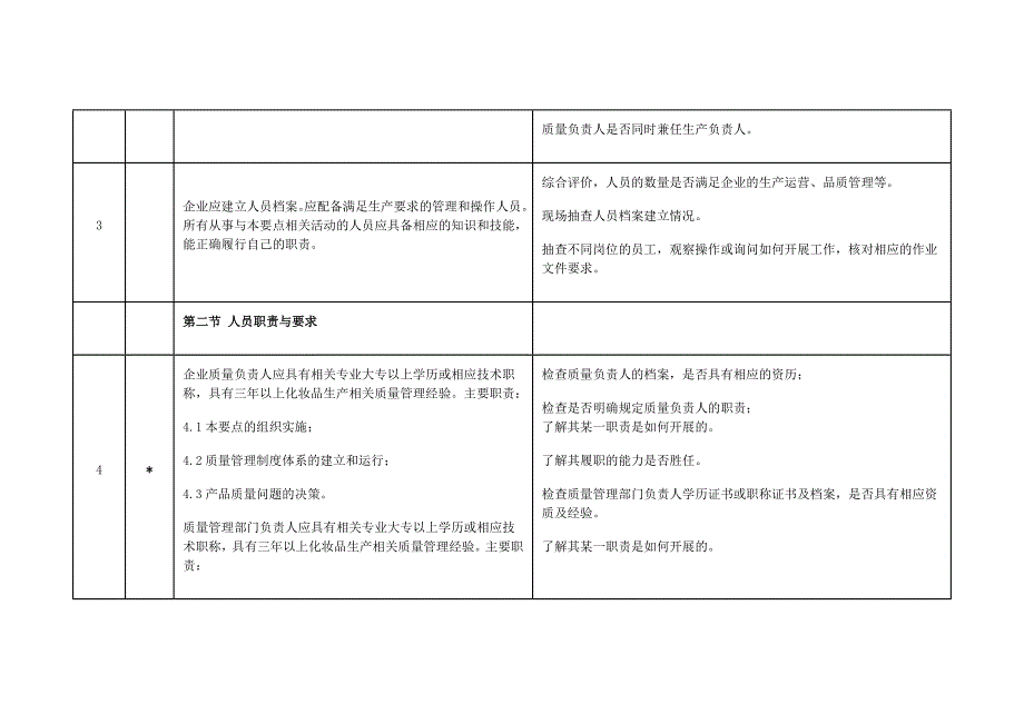 2016年版化妆品生产许可检查要点_第2页