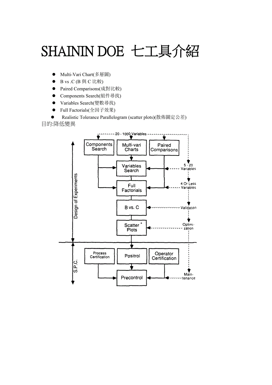 品管七大工具知识简介.doc_第1页