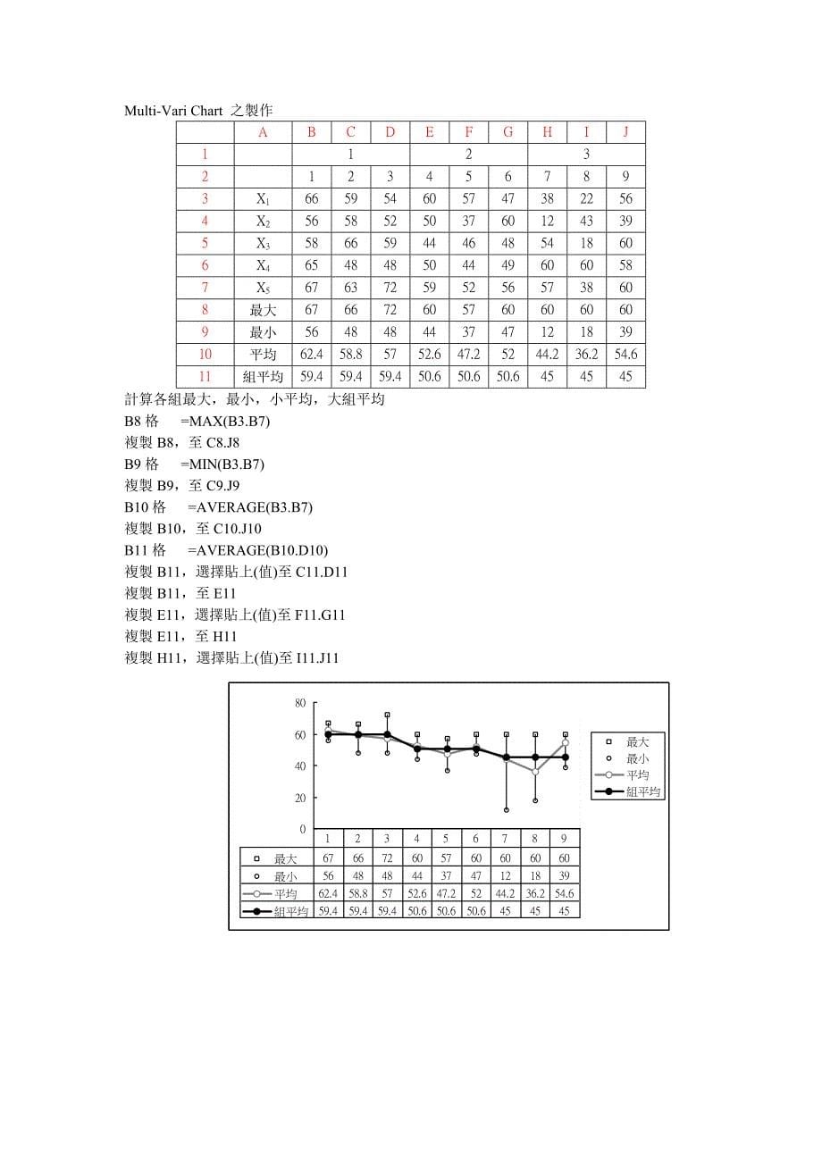 品管七大工具知识简介.doc_第5页