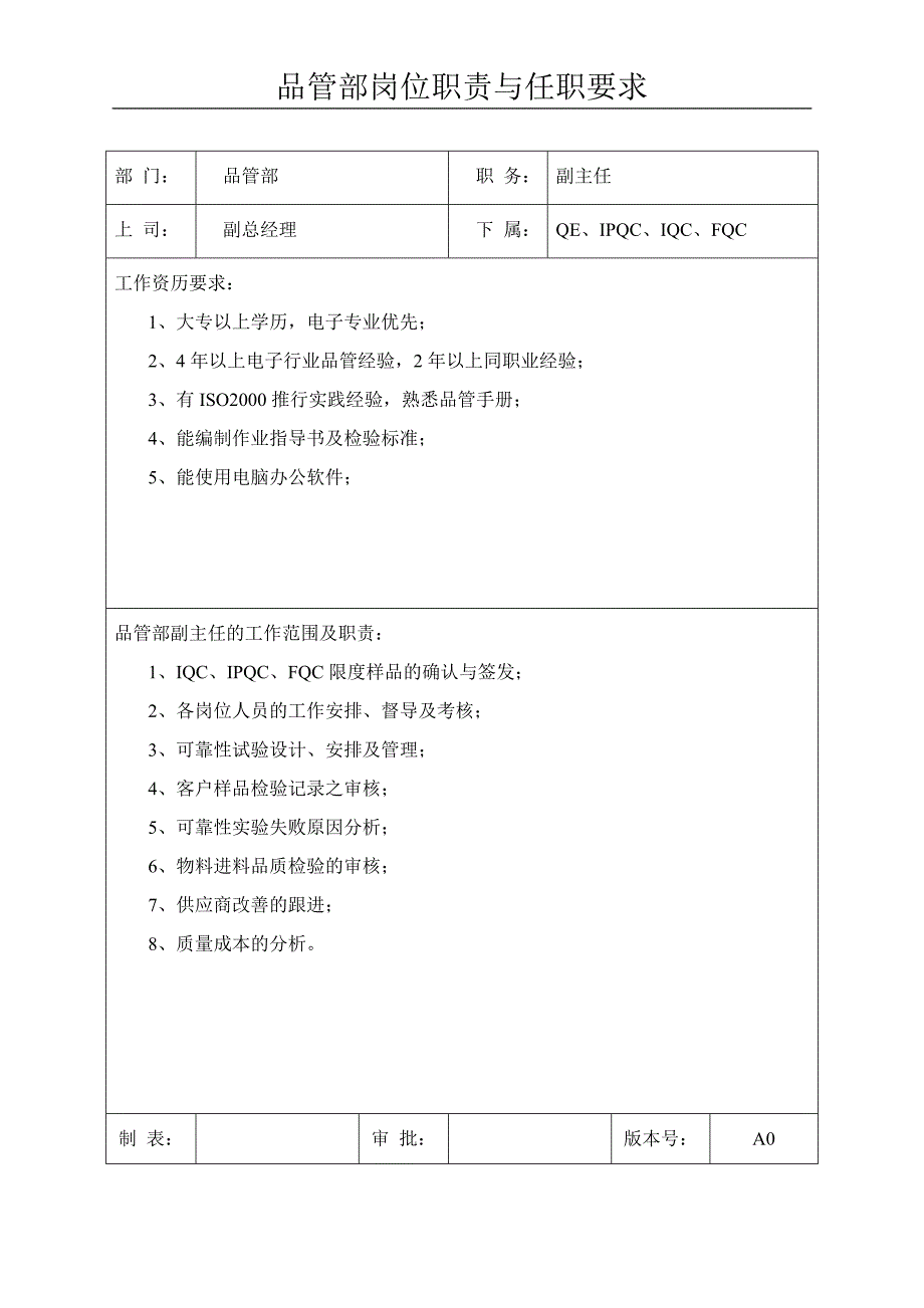 品管部岗位职责及任职要求.doc_第2页