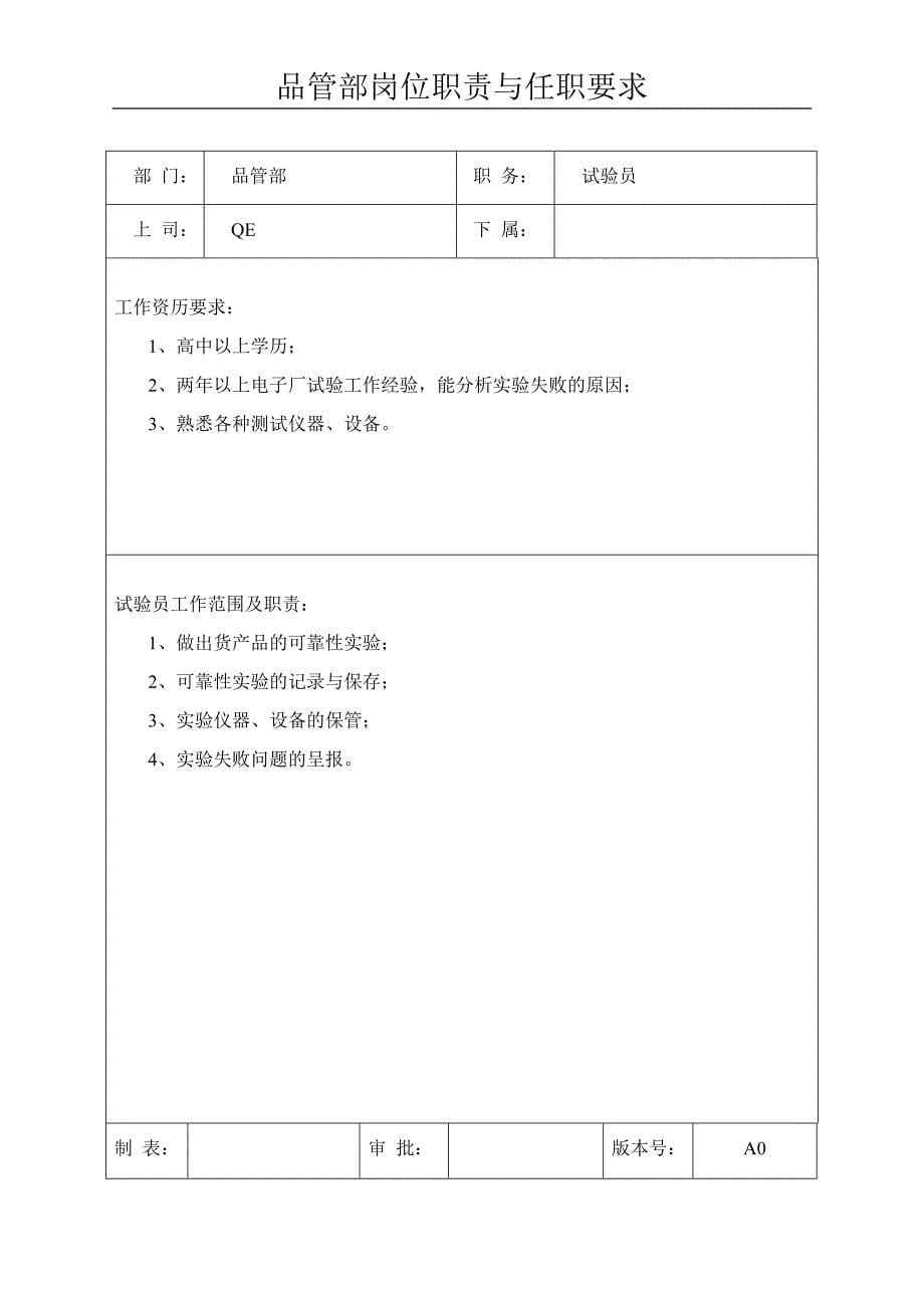 品管部岗位职责及任职要求.doc_第5页