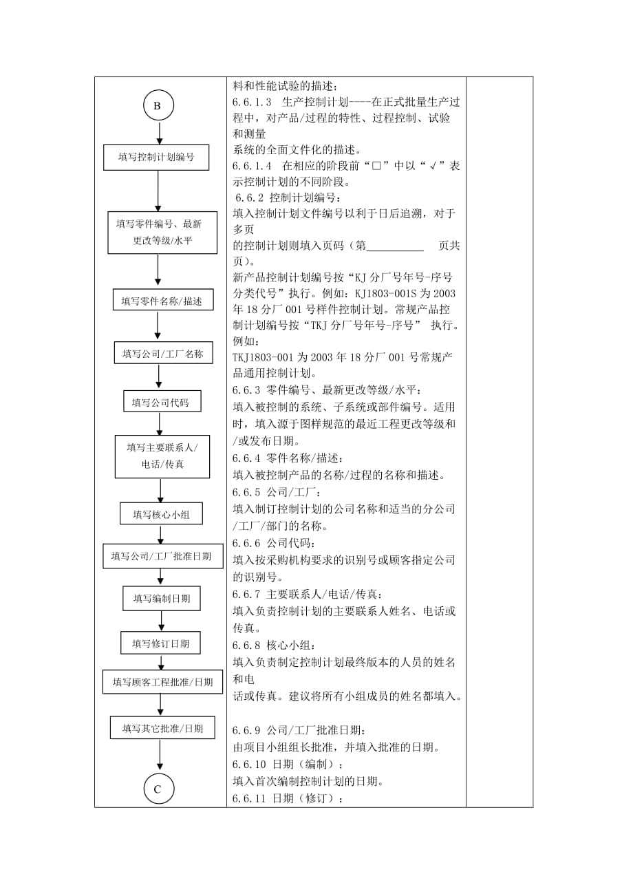 控制计划管理程序.doc_第4页