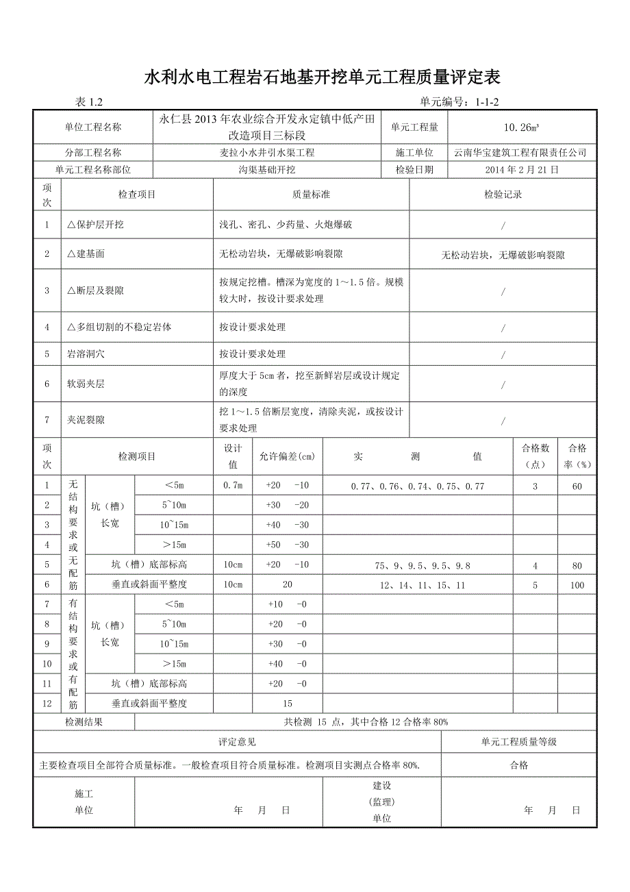 水利水电工程施工质量评定表_1_第4页