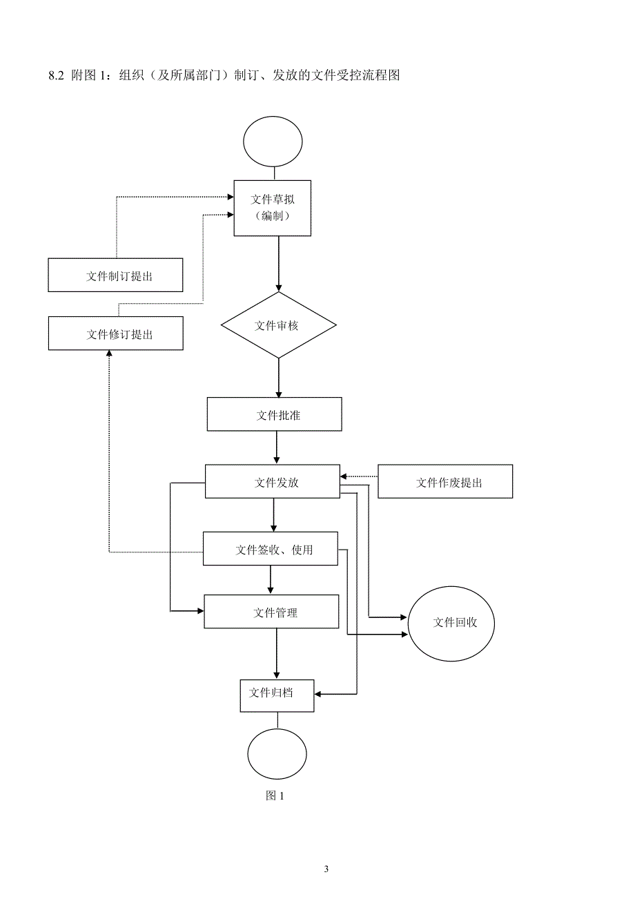 质量管理程序文件和程序流程图.doc_第3页