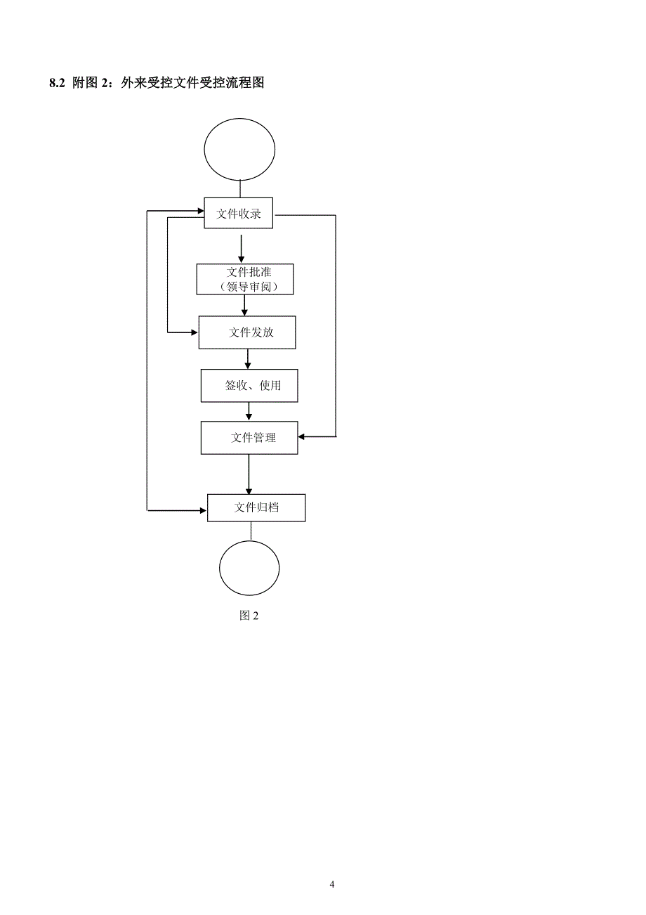 质量管理程序文件和程序流程图.doc_第4页